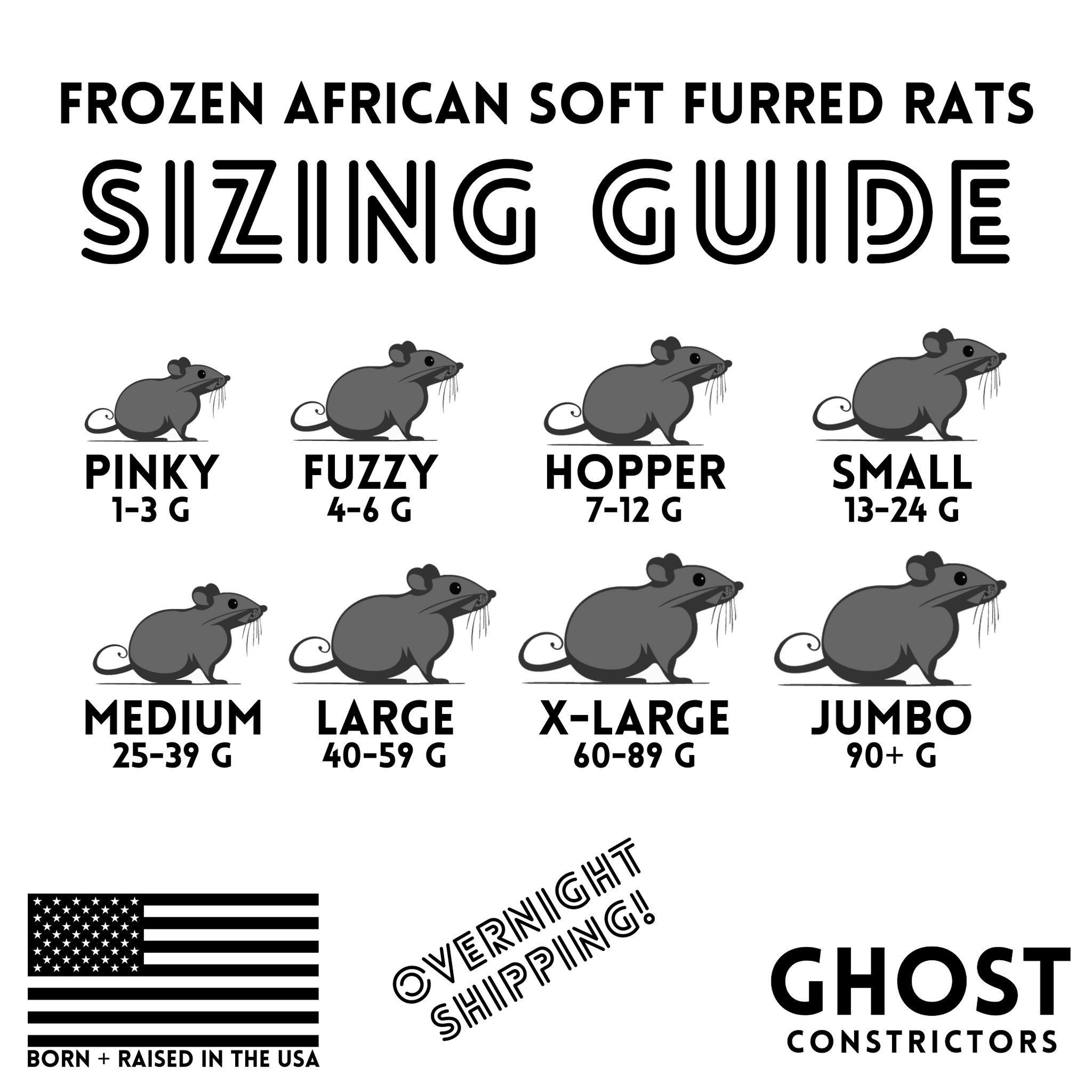 A closer look at Snake Frozen Thawed Rodent Size Chart For Beginners